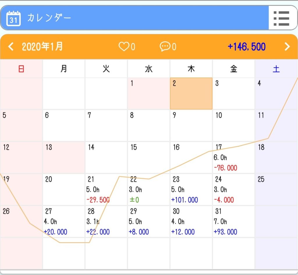 収支