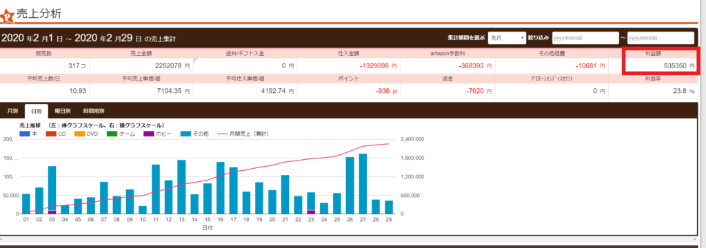 2月の収支の画像