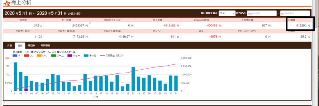 物販の収支