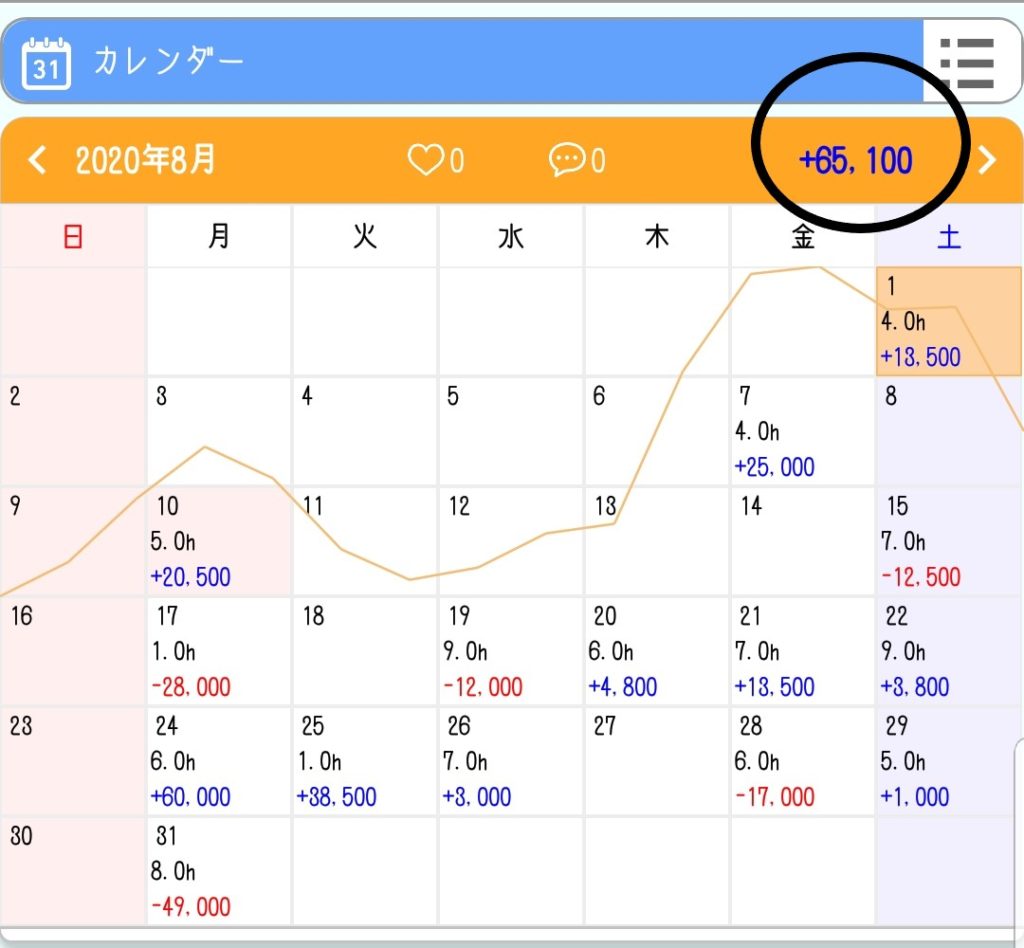 収支の画像