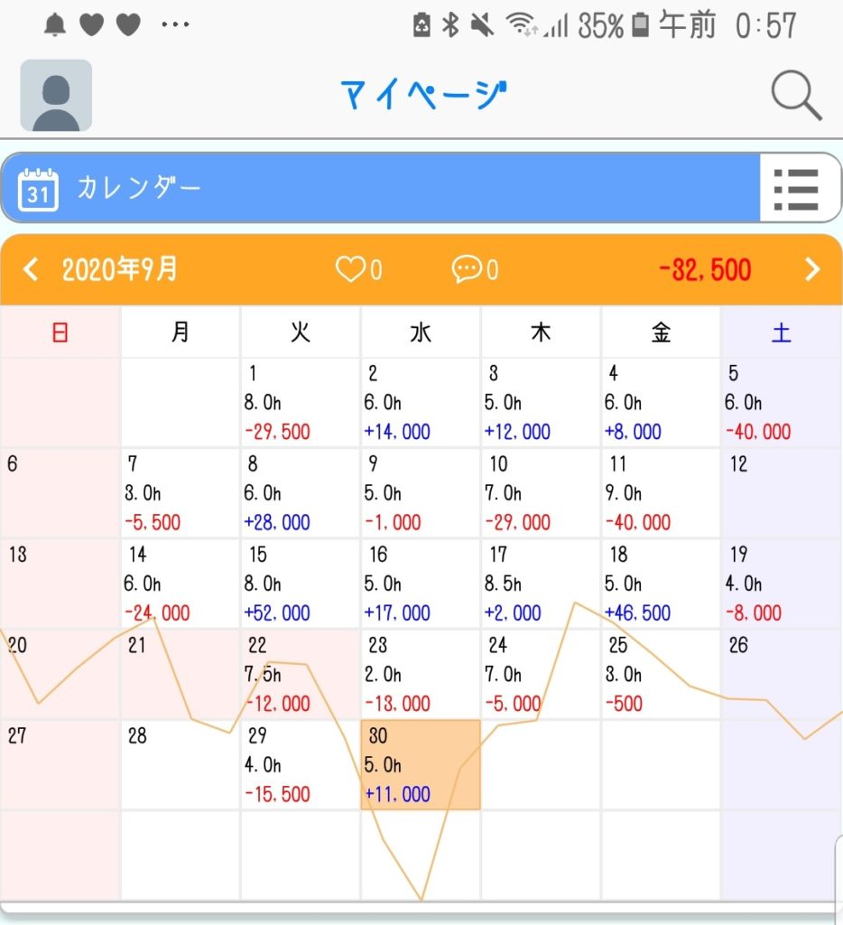 収支の画像