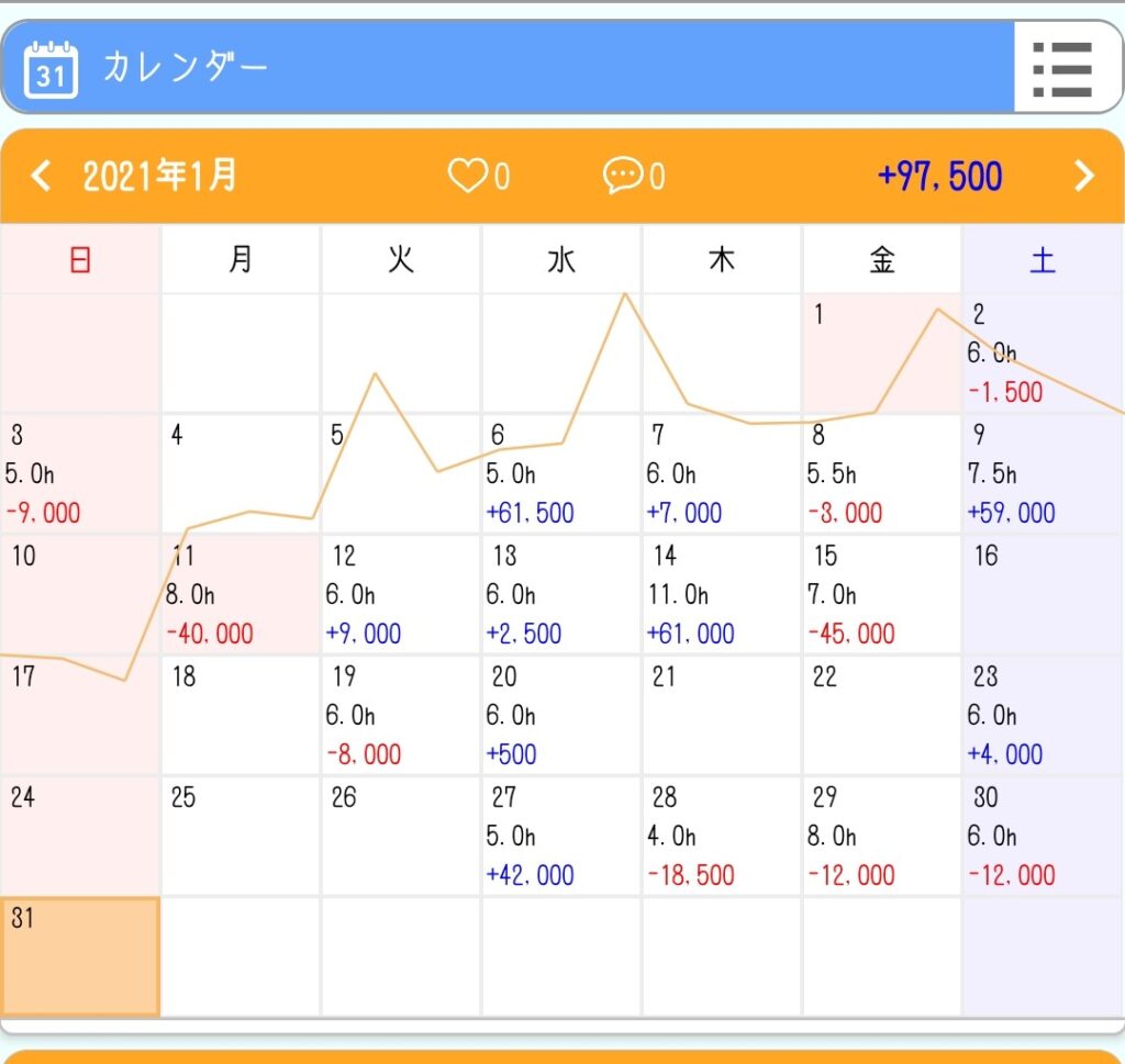 収支の画像